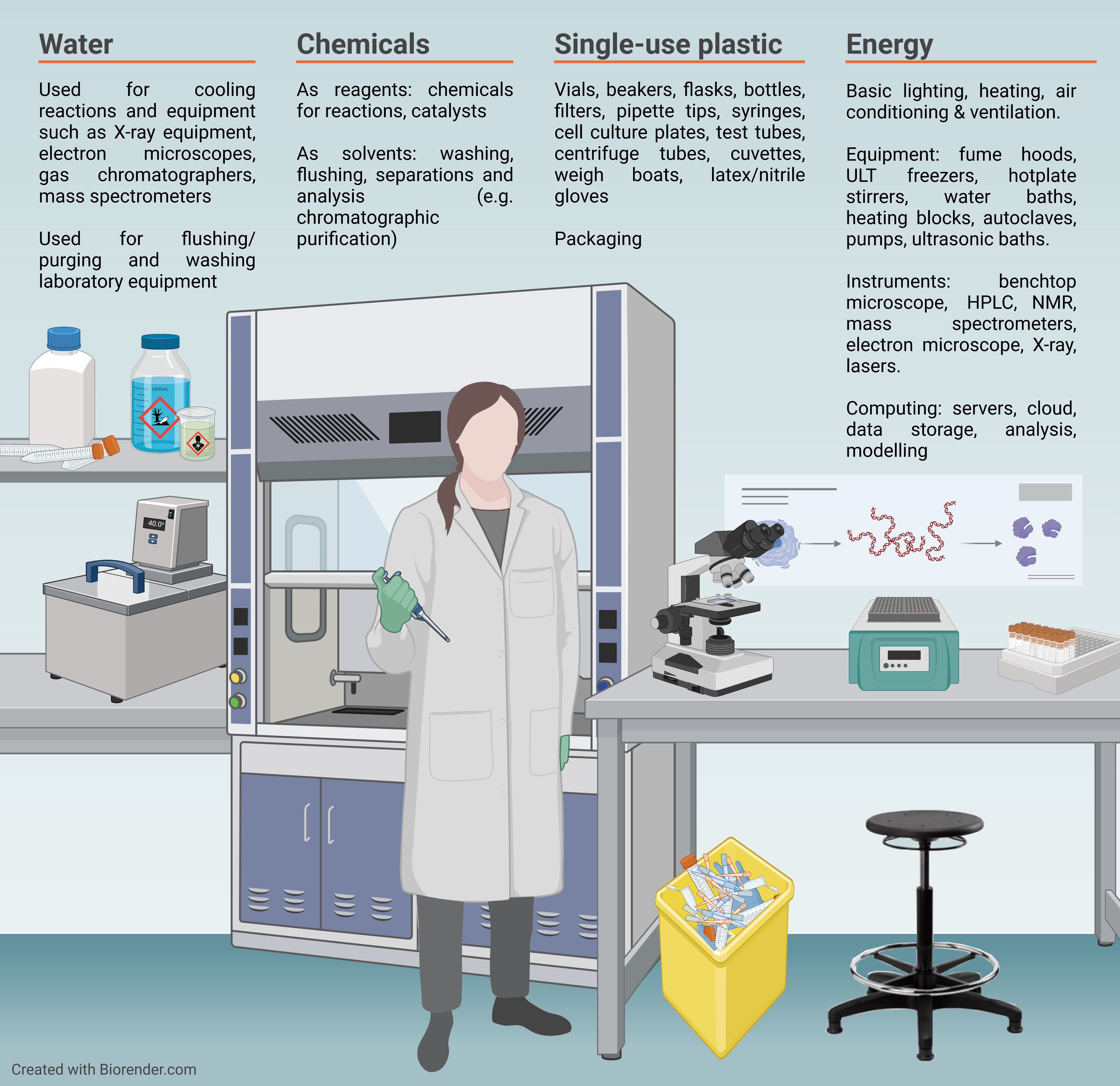 Essential Laboratory Equipment for Cell Culture Research