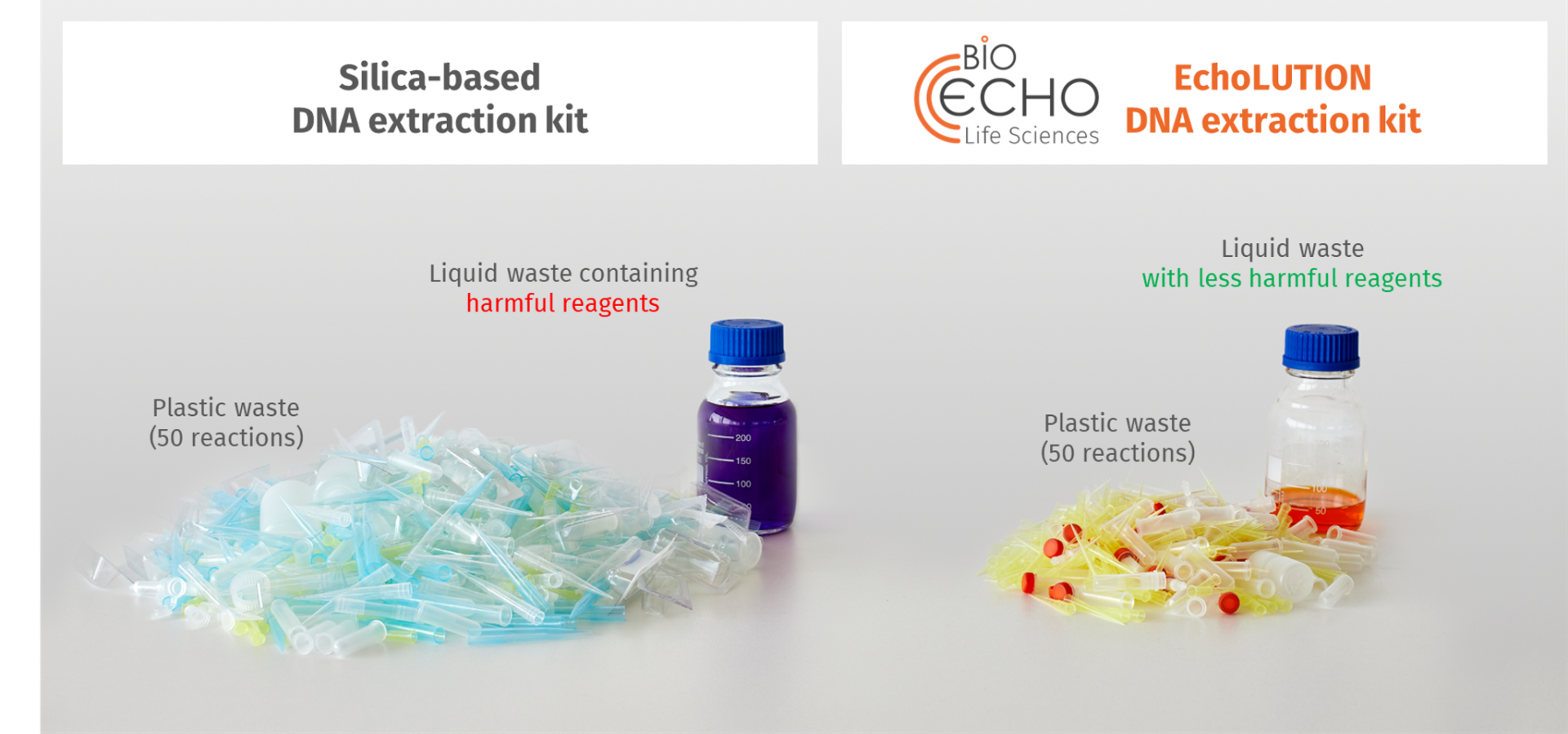 Sustainability | BioEcho