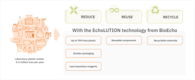 Sustainability | BioEcho