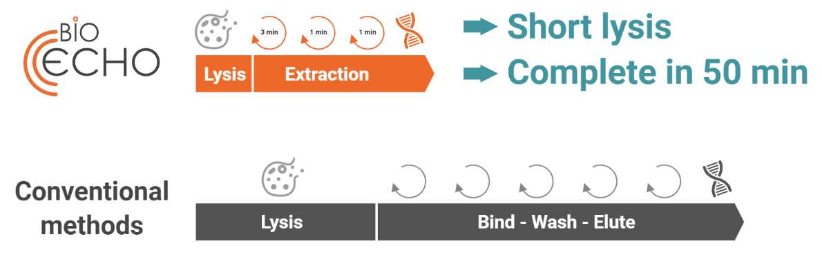 Biopharmaceutical R & D | BioEcho